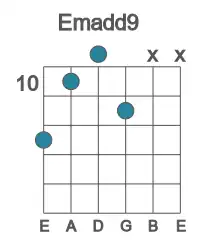 Guitar voicing #3 of the E madd9 chord
